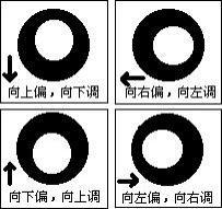 技術(shù)創(chuàng)新與行業(yè)動(dòng)態(tài)